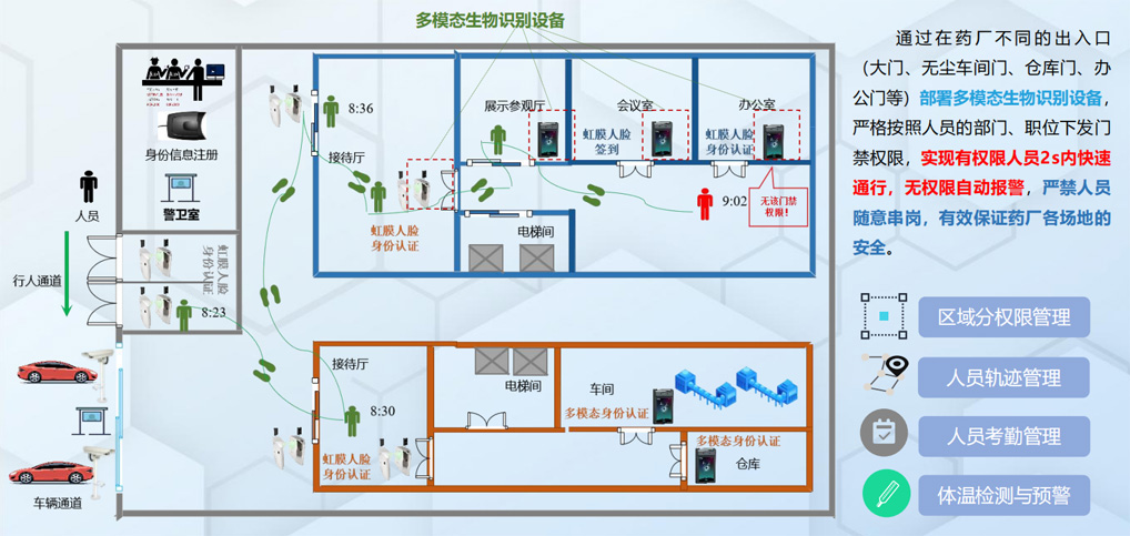 药厂智能化安全管理平台