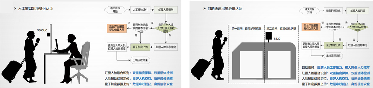 出入境人员管理升级