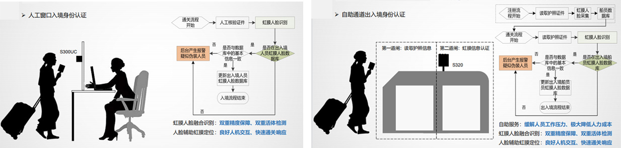 出入境人员管理升级