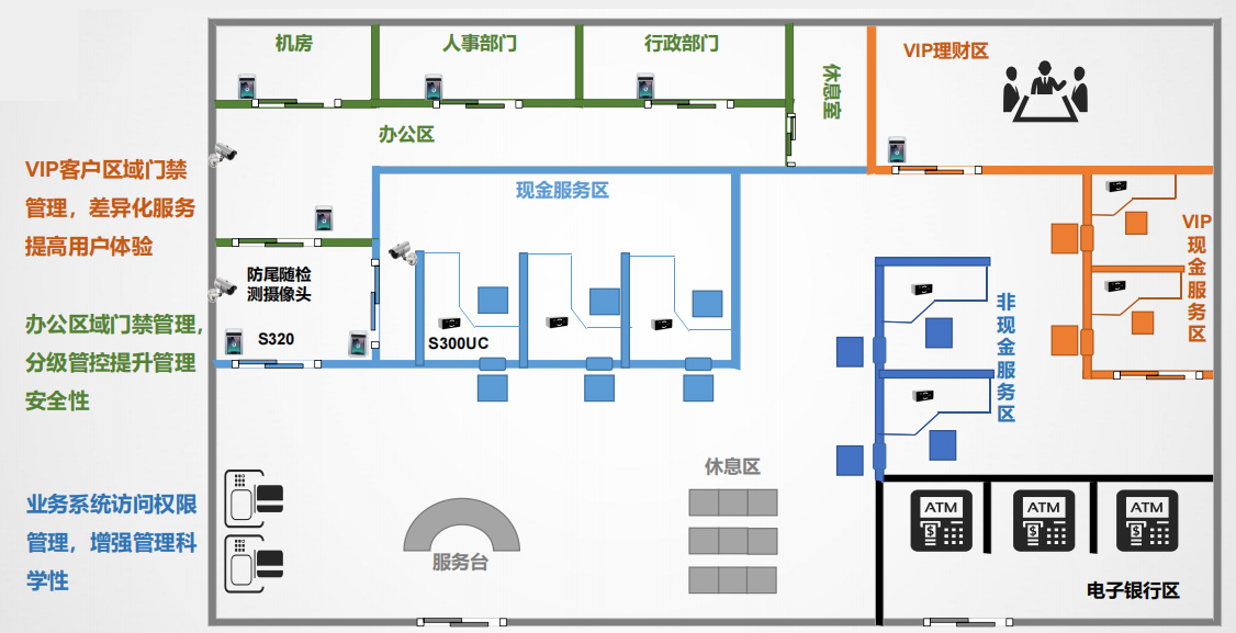 智慧银行安全管理系统