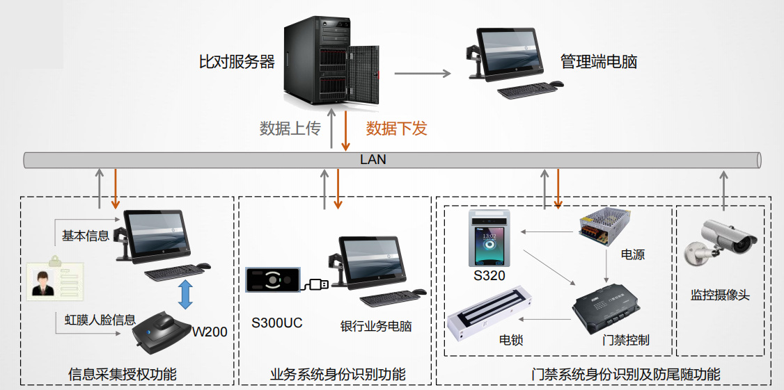 智慧银行安全管理系统