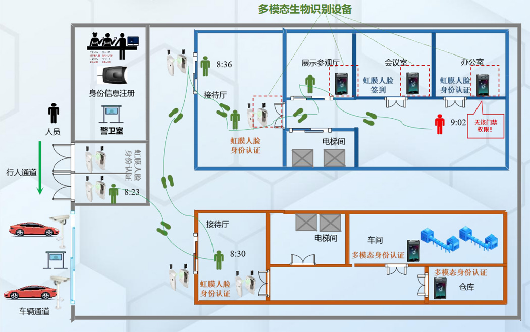 军工厂高安全智能化管理平台